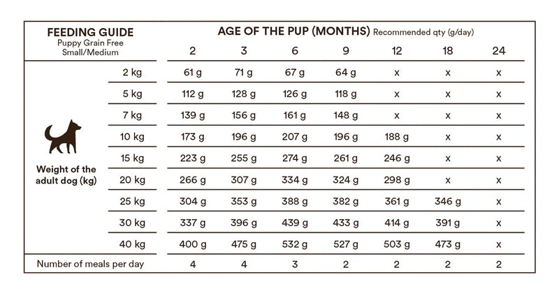 Monster grain free puppy lam & duck, all puppies
