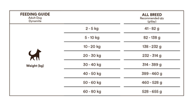 Monster Original Dynamite Chicken & Turkey high protein, All Breed