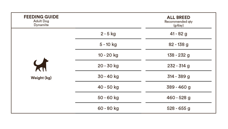 Monster Original Dynamite Chicken & Turkey high protein, All Breed