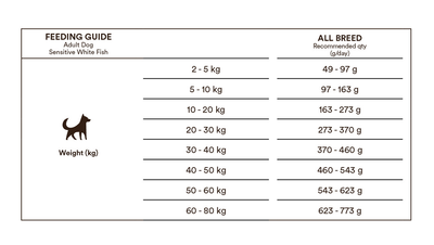 Monster Original Sensitive White Fish, All Breed